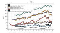 Intangible Assets Net Excluding Goodwill
