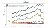 Prepaid Expense And Other Assets Current