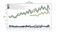 Accounts Payable Current