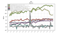 Other Nonoperating Income Expense