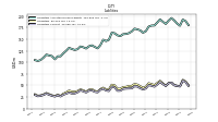 Liabilities Current