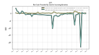Net Cash Provided By Used In Investing Activities