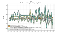 Net Cash Provided By Used In Operating Activities