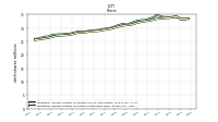 Weighted Average Number Of Shares Outstanding Basic