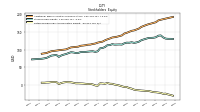Retained Earnings Accumulated Deficit