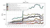 Cash And Cash Equivalents At Carrying Value