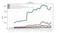 Inventory Net