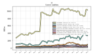 Taxes Payable Current