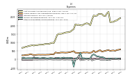 Other Nonoperating Income Expense