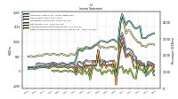 Net Income Loss