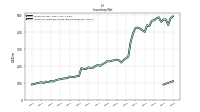 Inventory Finished Goods Net Of Reserves