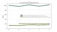 Lessee Operating Lease Liability Undiscounted Excess Amount