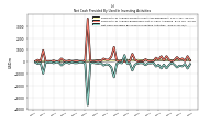 Net Cash Provided By Used In Investing Activities