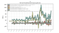 Increase Decrease In Prepaid Deferred Expense And Other Assets