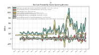 Net Income Loss