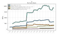 Other Assets Noncurrent