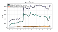 Other Liabilities Noncurrent