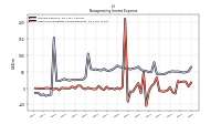 Other Nonoperating Income Expense