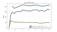 Operating Lease Liability Current