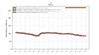 Common Stock Shares Issued