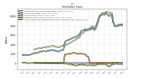 Accumulated Other Comprehensive Income Loss Net Of Tax