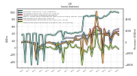 Income Loss From Continuing Operations 
Before Income Taxes Extraordinary Items Noncontrolling Interest