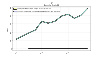 Allowance For Doubtful Accounts Receivable Current