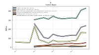 Prepaid Expense And Other Assets Current