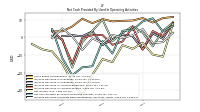 Increase Decrease In Prepaid Deferred Expense And Other Assets