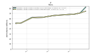 Weighted Average Number Of Shares Outstanding Basic