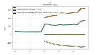 Retained Earnings Accumulated Deficit