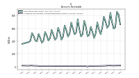 Allowance For Doubtful Accounts Receivable Current