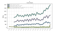 Cash And Cash Equivalents At Carrying Value