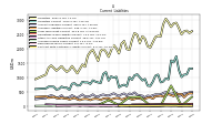 Accrued Income Taxes Current