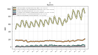 Other Nonoperating Income Expense