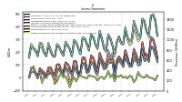 Other Comprehensive Income Loss Net Of Tax