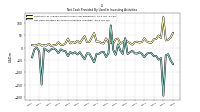 Net Cash Provided By Used In Investing Activities