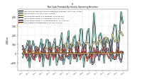 Increase Decrease In Inventories