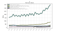 Deferred Income Tax Assets Net