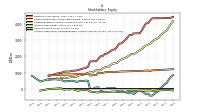 Accumulated Other Comprehensive Income Loss Net Of Tax