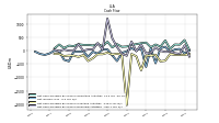 Net Cash Provided By Used In Investing Activities