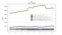 Employee Related Liabilities Current