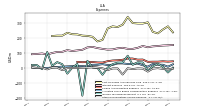 Other Nonoperating Income Expense