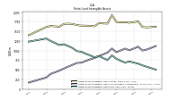 Finite Lived Intangible Assets Net