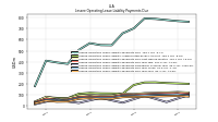 Lessee Operating Lease Liability Payments Due Year Four