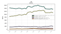 Derivative Liabilities