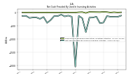 Net Cash Provided By Used In Investing Activities