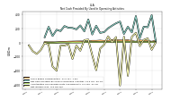 Net Income Loss