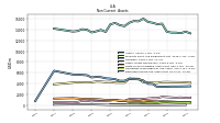 Deferred Income Tax Assets Net