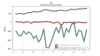 Nonoperating Income Expense